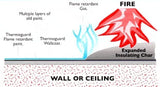 Thermoguard Flame Retardant Anti Graffiti Bond & Colour Coating for Walls and Ceilings